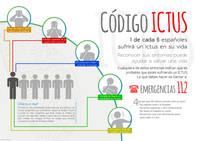 Código ictus: cuando el tiempo es oro – Salud y Medicina