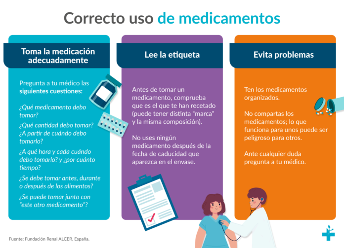 Riesgos de automedicarse... ¿Cuáles son? 