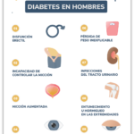 Carlos Casado: «La resistencia a la insulina puede estar presente durante años sin síntomas» Diabetes: su incidencia en la salud sexual