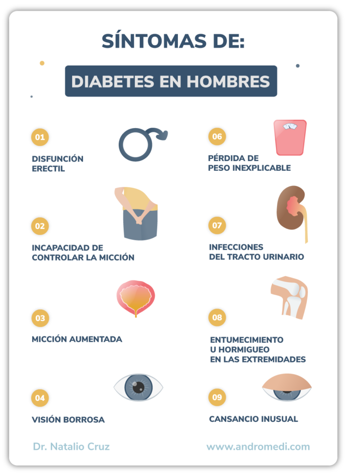 Diabetes: su incidencia en la salud sexual