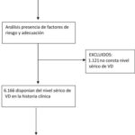 Dra. Cortés: «Hay un aumento excesivo de analíticas de vitamina D que muchas veces son innecesarias» Adecuación de las solicitudes analíticas de vitamina D en atención ...