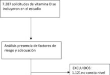 Dra. Cortés: «Hay un aumento excesivo de analíticas de vitamina D que muchas veces son innecesarias» Adecuación de las solicitudes analíticas de vitamina D en atención ...